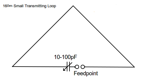 160
          meter loop