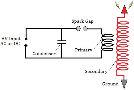 Tesla Coil